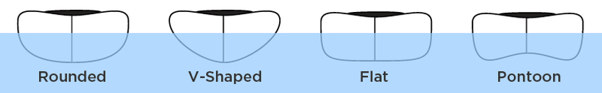 A schematic view of various kayak hull designs