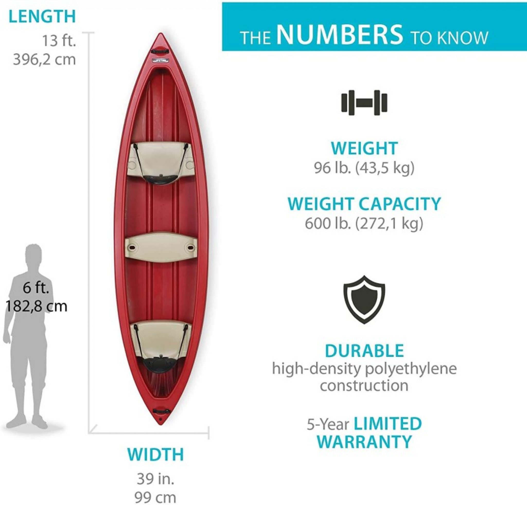 Best Lightweight Canoes Ultimate Guide and Reviews