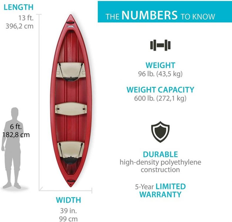 Best Lightweight Canoes Ultimate Guide and Reviews